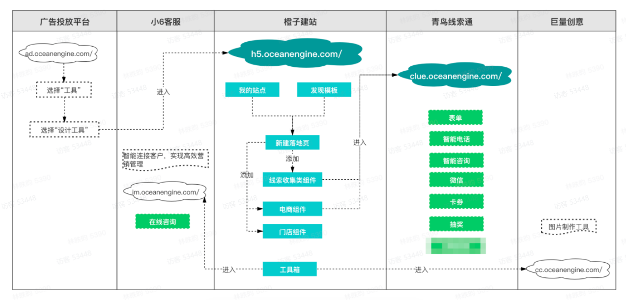 快手广告开户找谁,现在快手上的广告是怎么收费的啊！
