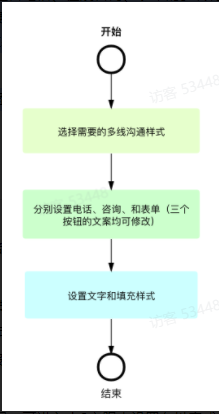 快手信息流推广开户代理商怎么做的！