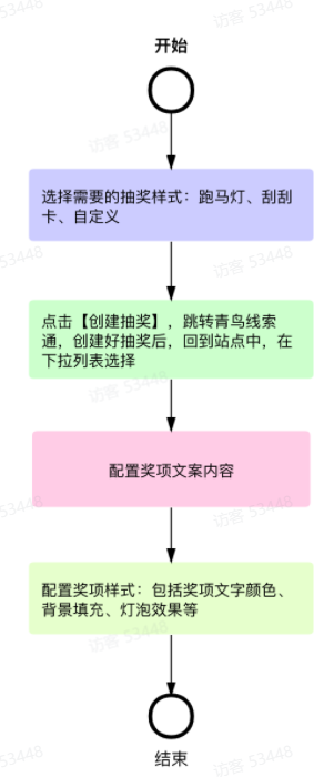 快手广告开户代理商,快手推广价格是多少钱？