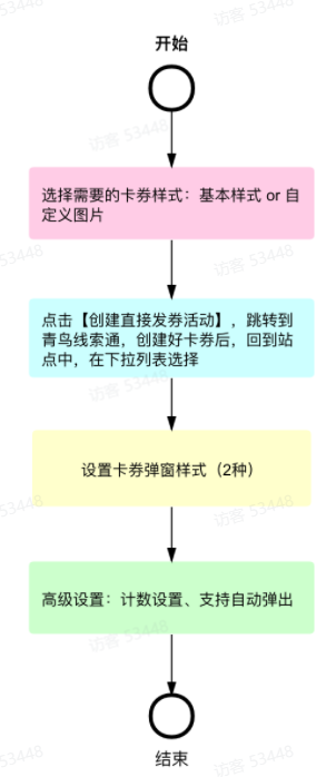 快手广告视频怎么做，快手广告价格表