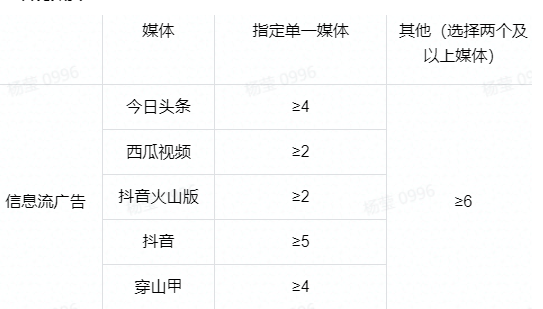 快手推广开户平台，上海快手广告代理