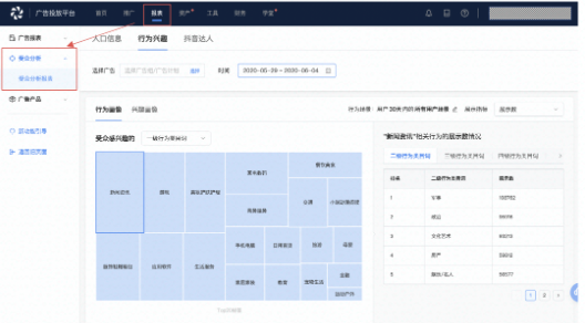 怎样借达人在快手上做推广？