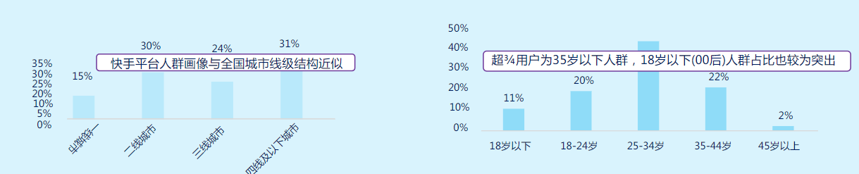 快手人群画像，快手广告人群