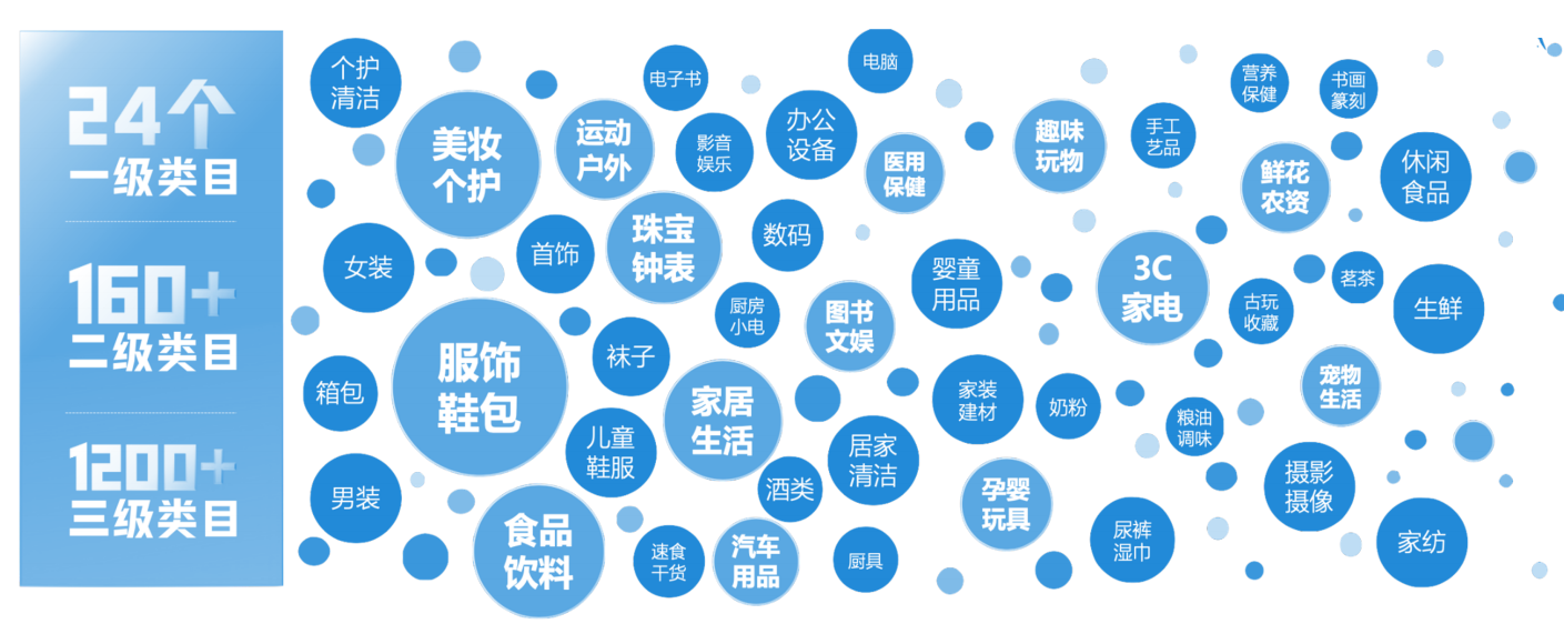 快手广告投放，快手电商