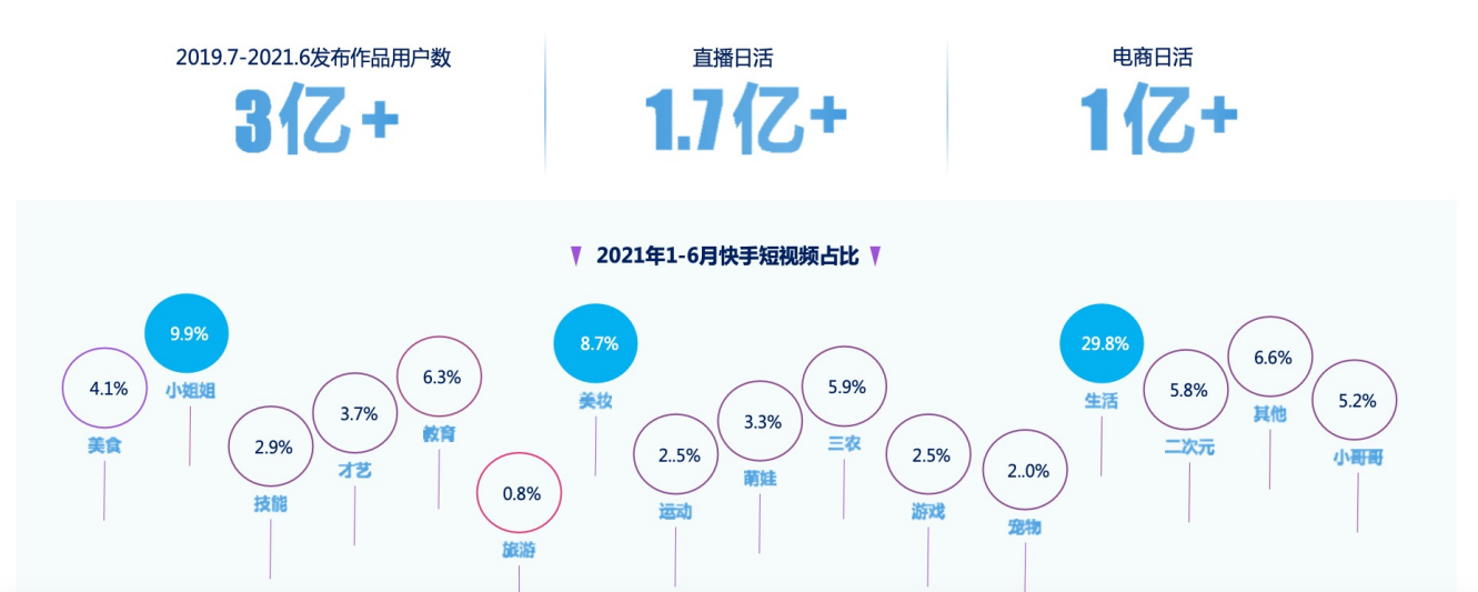 快手短视频广告，快手信息流广告