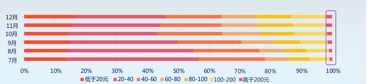 快手广告开户，快手广告用户