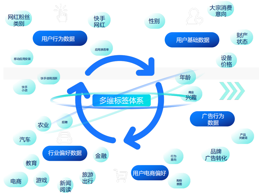 快手广告标签，快手广告定向
