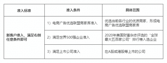 快手电商广告（原磁力小店）新开准入规定通知