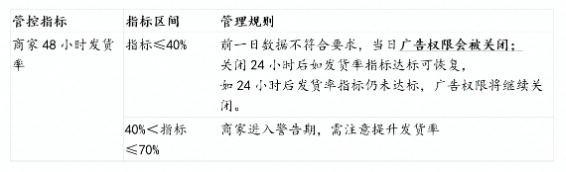快手广告投放的管理规则是怎样的？