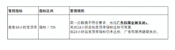 在快手投放电商广告需要了解哪些规则？