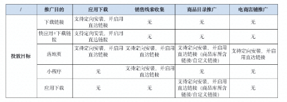 快手上信息流广告的展现位置一般都是在哪？