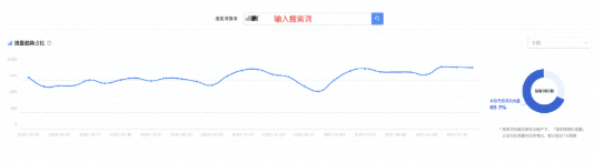 快手推广的关键词怎样投放？