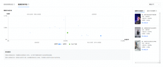 快手短视频广告分析报表行业指标和评论分析功能上线通知
