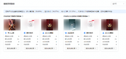 在快手投放视频广告哪些行业的效果比较好？