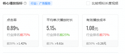 美容广告可以在快手上投放吗？