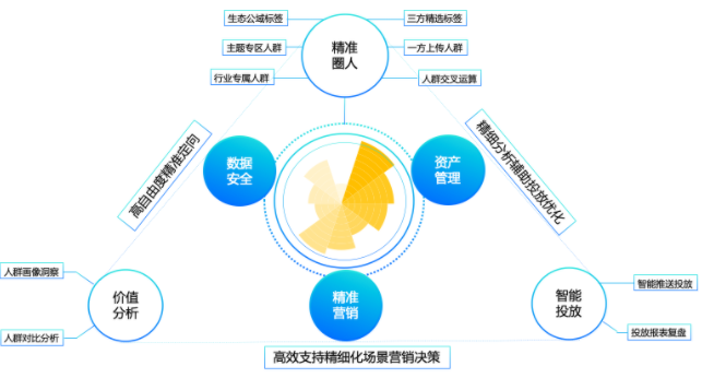 快手短视频广告如何投放？