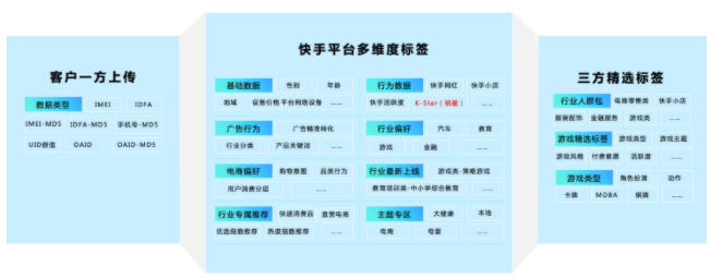 快手推广的磁力引擎！