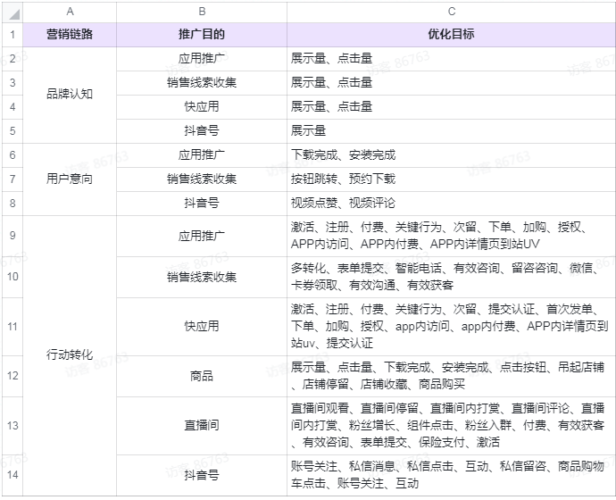 投放快手广告是怎样明确推广目的？