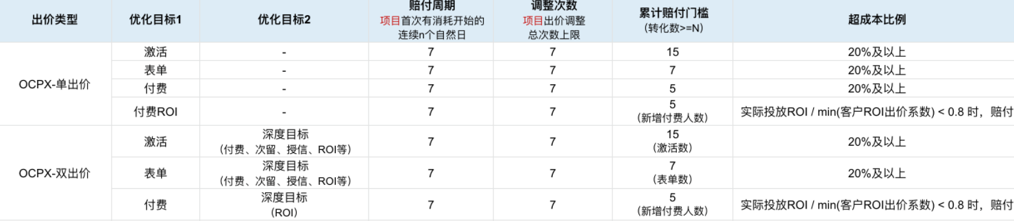 快手广告平台，快手电商广告