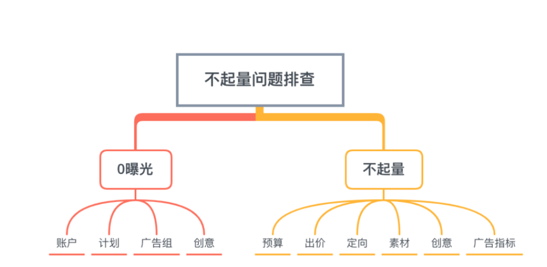 快手广告电商广告怎么做？