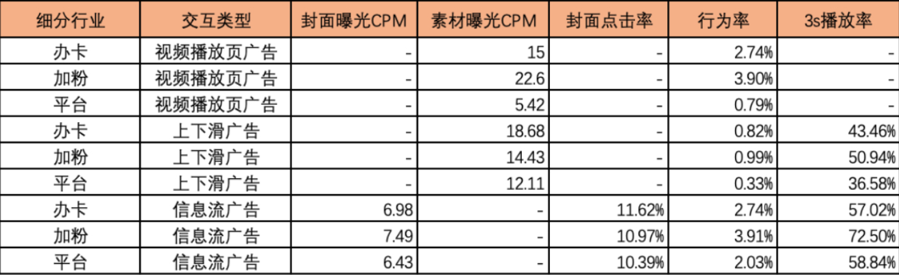 快手电商广告怎么做？