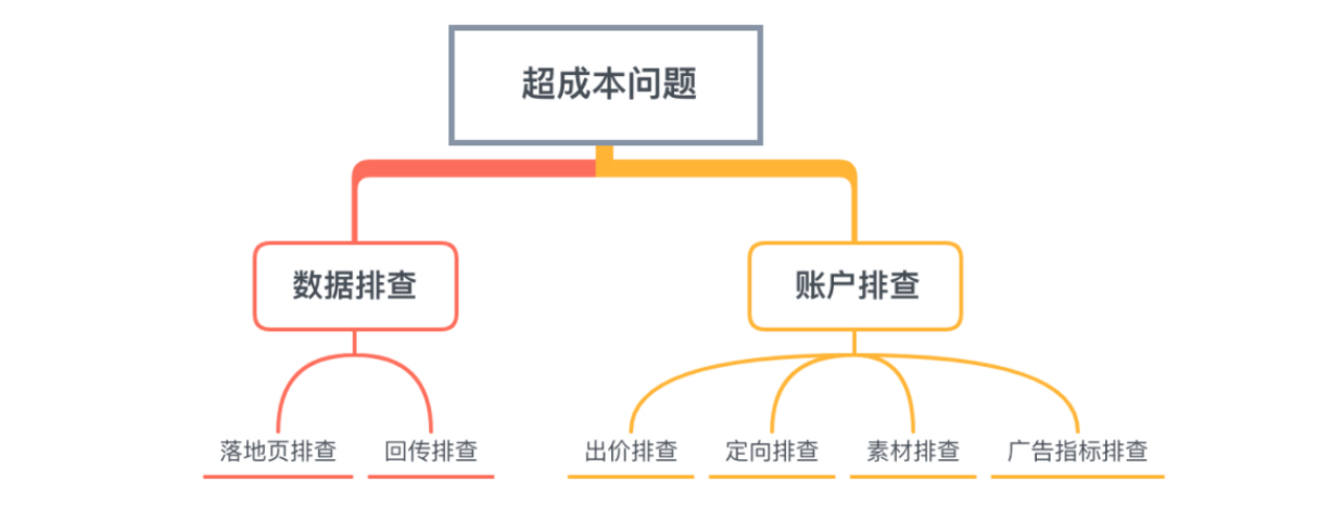 快手推广怎么做？