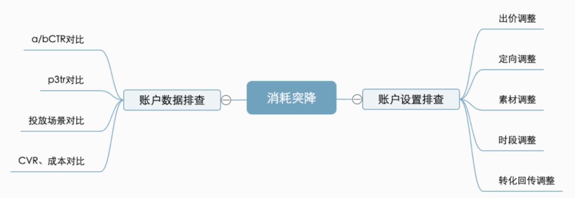 快手推广，快手广代理
