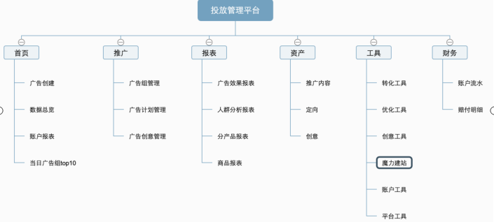 快手广告-快手推广平台操作手册