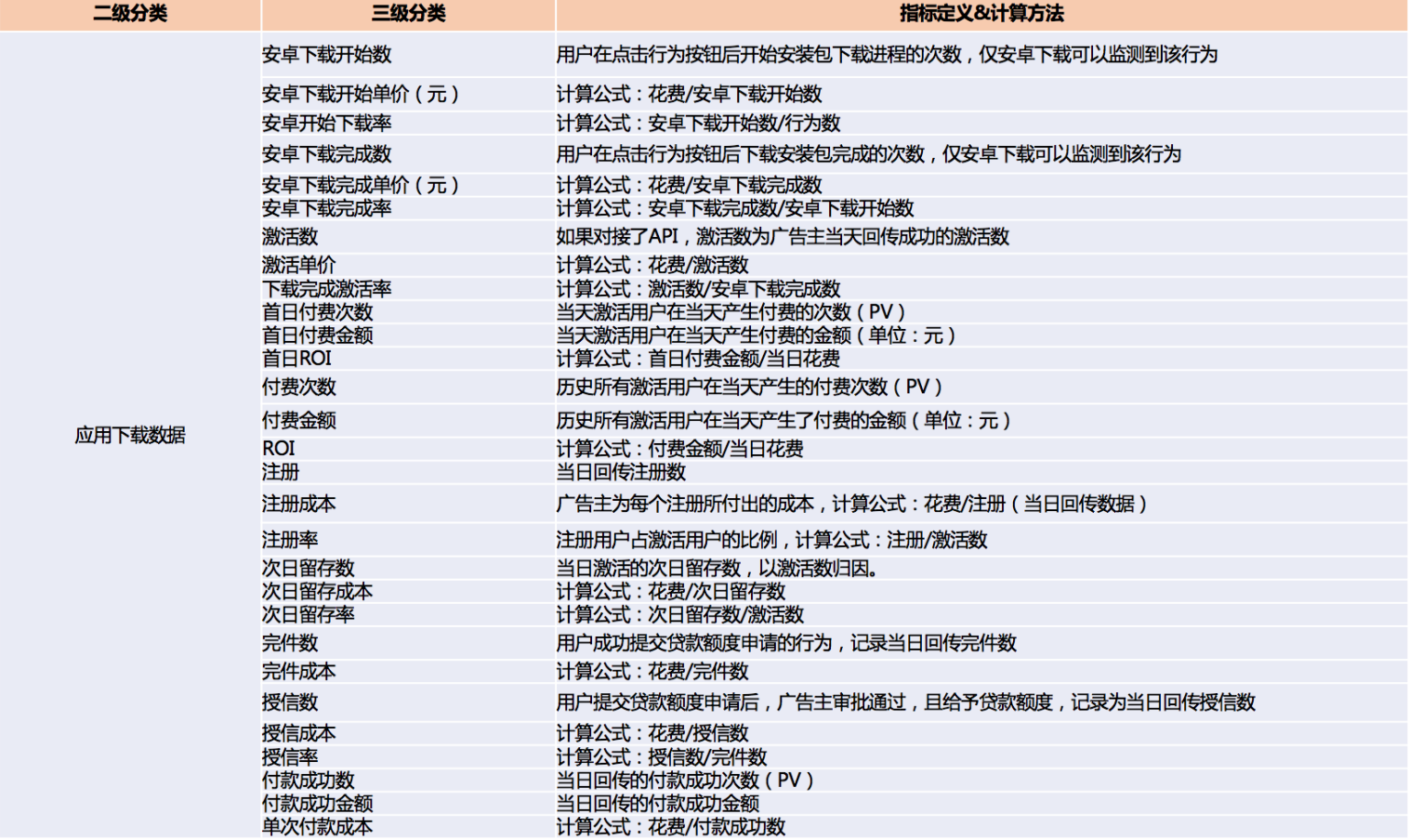 快手信息流广告