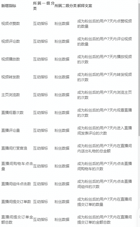 快手短视频开户哪家代理商的效果比较好？