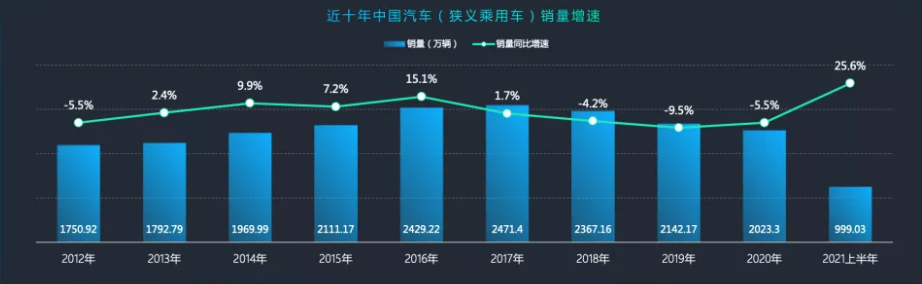 汽车广告在快手投放的优势是什么？