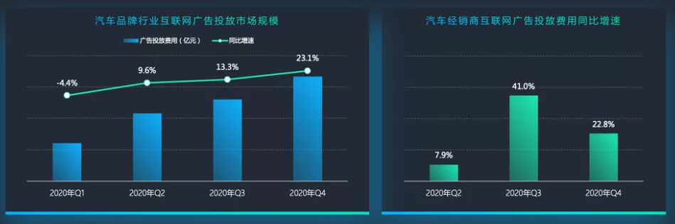 哪家代理商投放汽车广告的效果比较好？
