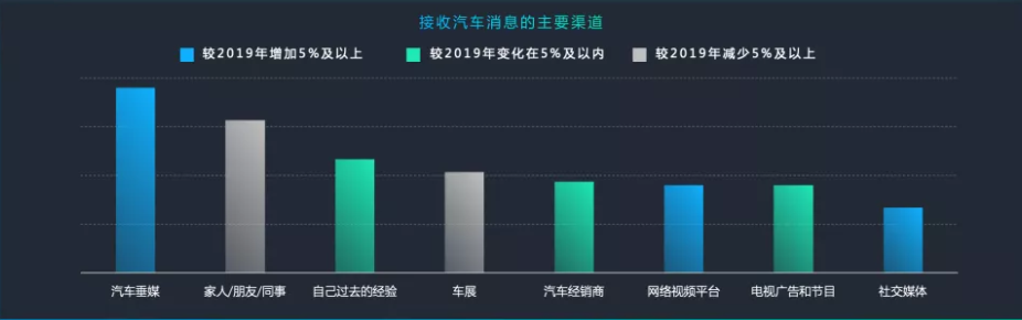 快手投放汽车广告的展现样式是怎样的？