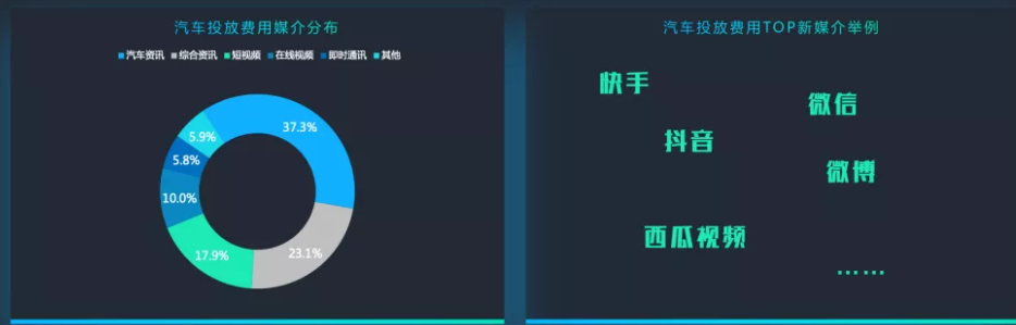 汽车广告可以投放快手信息流样式呢？