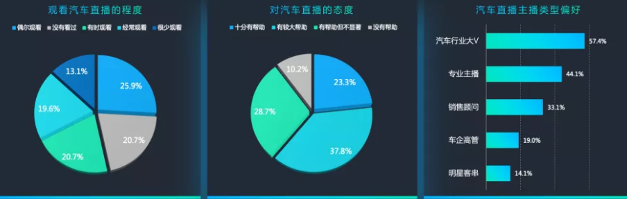 快手短视频可以投放汽车广告吗？