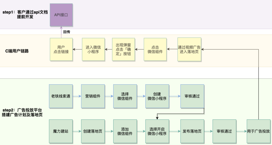 快手广告投放，快手广告代理