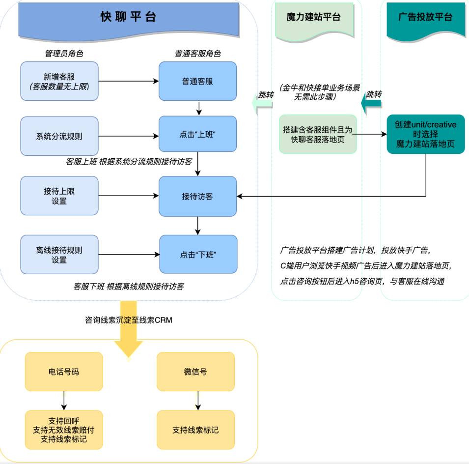 快手广告代理，快手广告投放