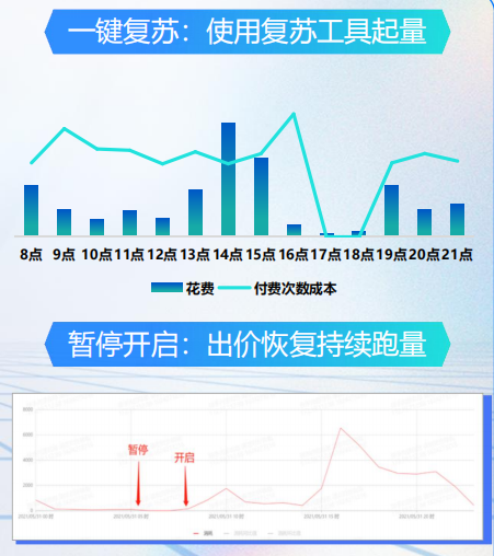 快手付费广告投放效果