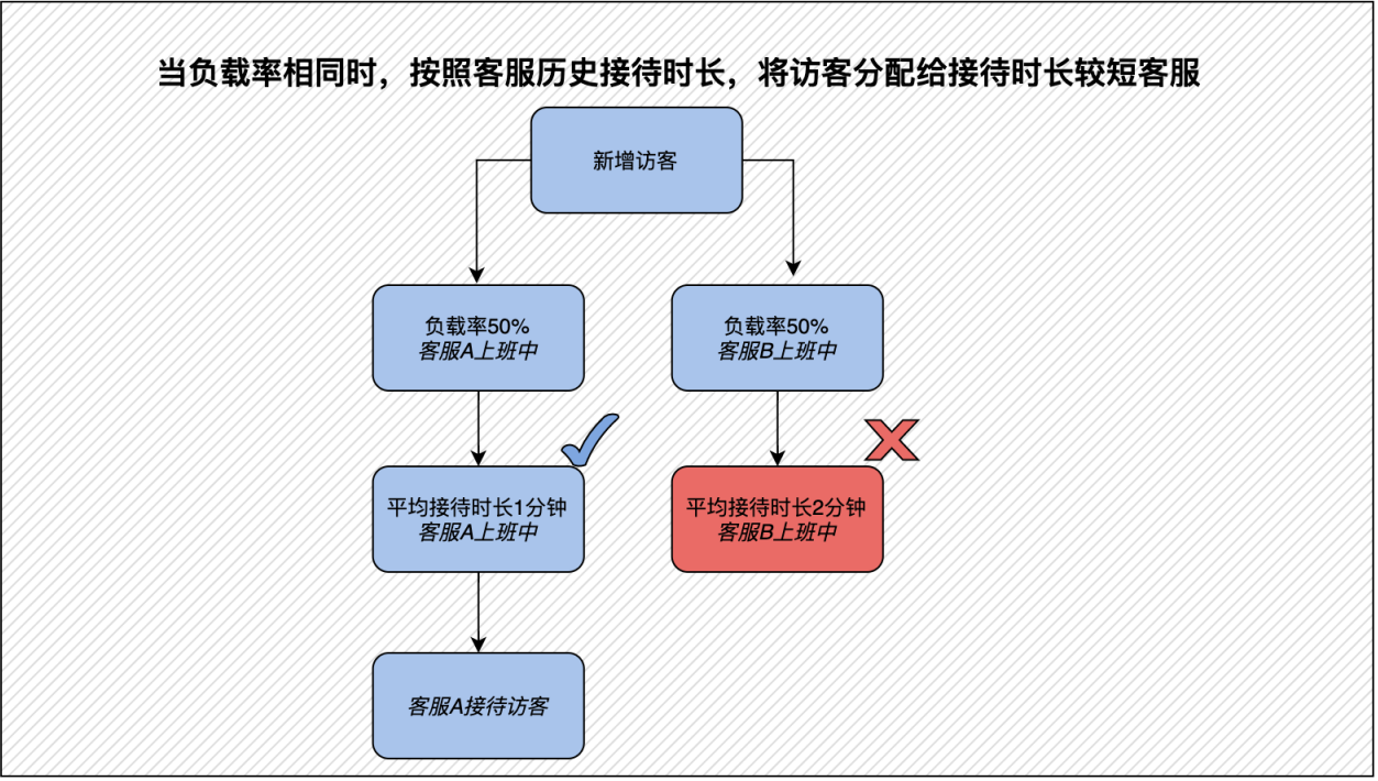 快手推广费用是多少