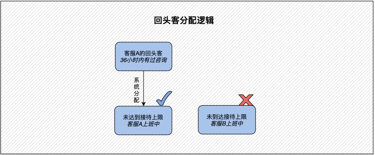 快手视频广告投放