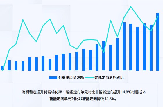 快手短视频广告开户网址