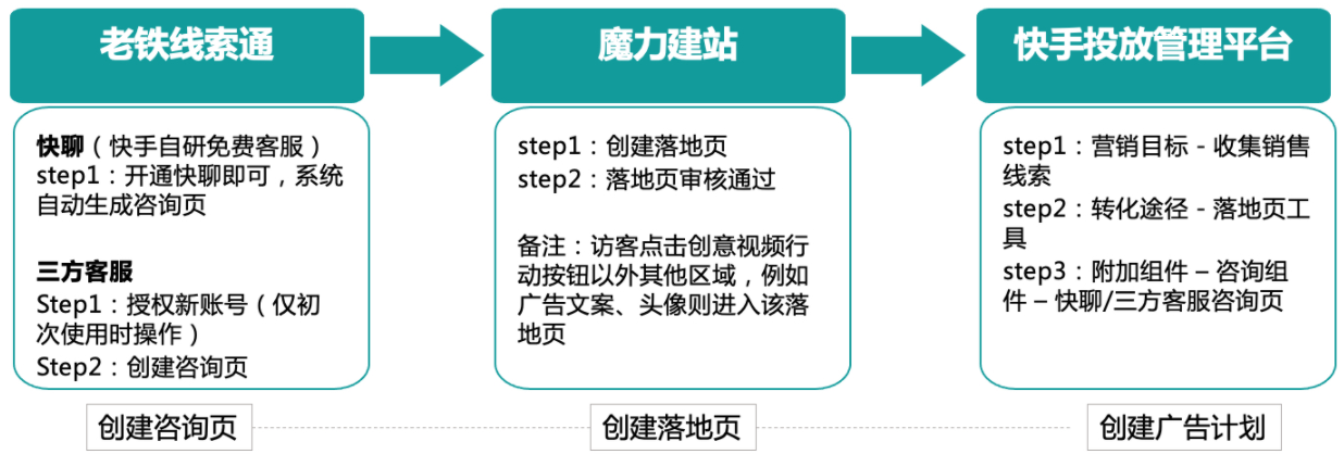 快手广告代运营，快手广告投放