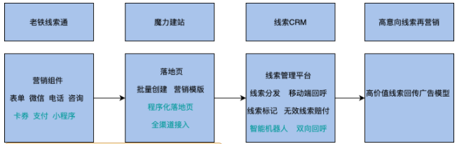 快手广告账户开通