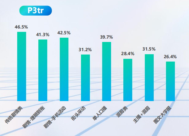 快手付费广告投放效果