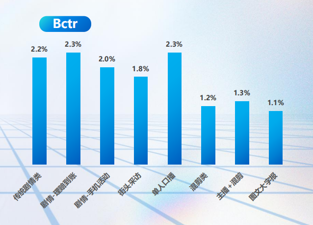 快手广告开户价格