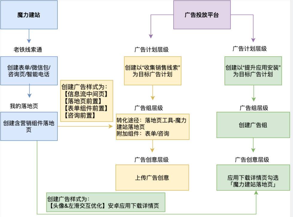 快手广告账户怎么开通
