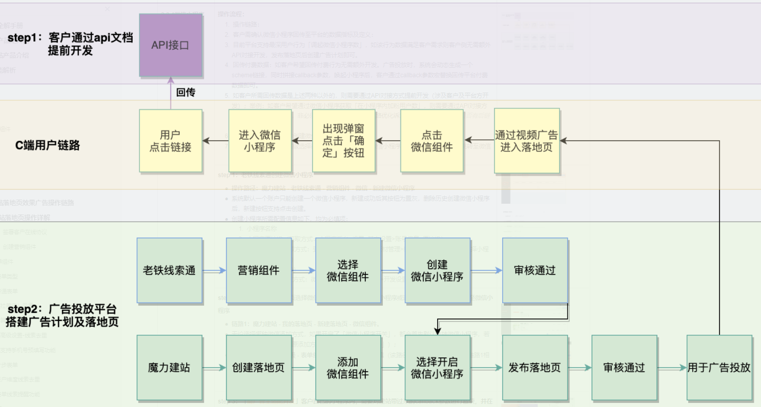 快手广告计价模式