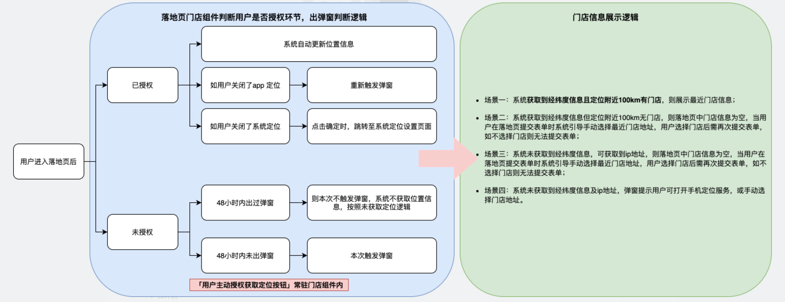 快手广告平台登陆入口