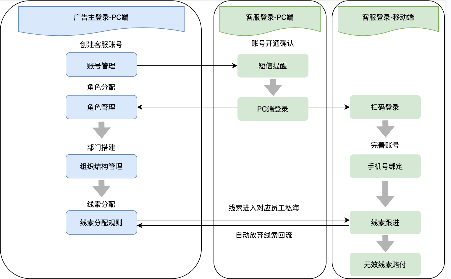 快手广告投放管理