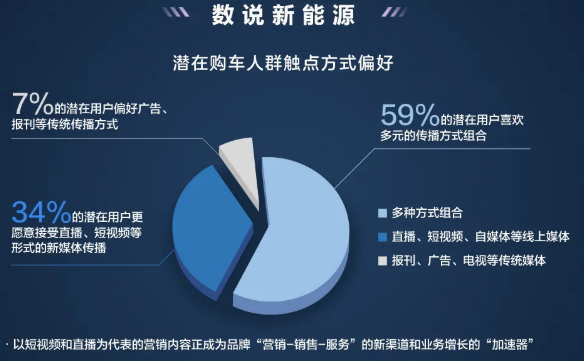 新能源汽车行业在快手推广的优势是什么？